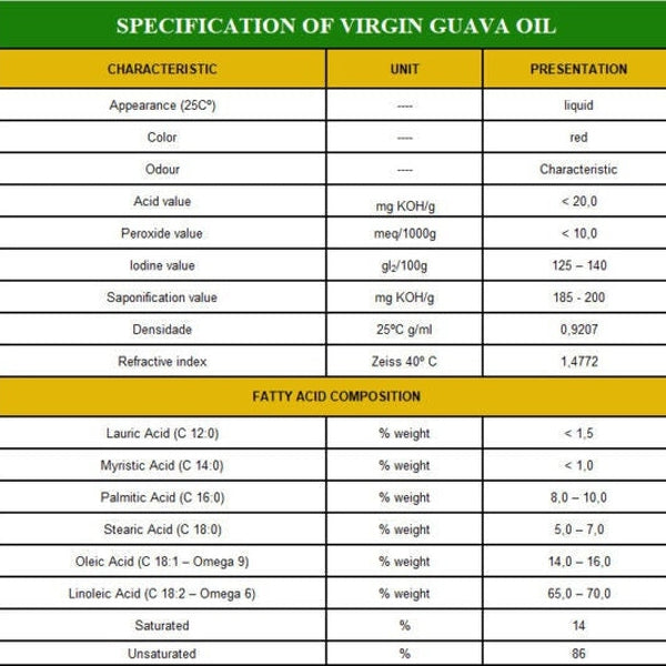 Virgin Guava Seed Oil