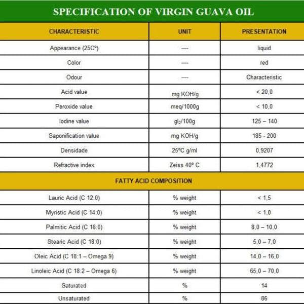 GUAVA SEED OIL - VIRGIN Specification